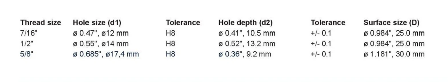 product-1564-289 product-1564-289